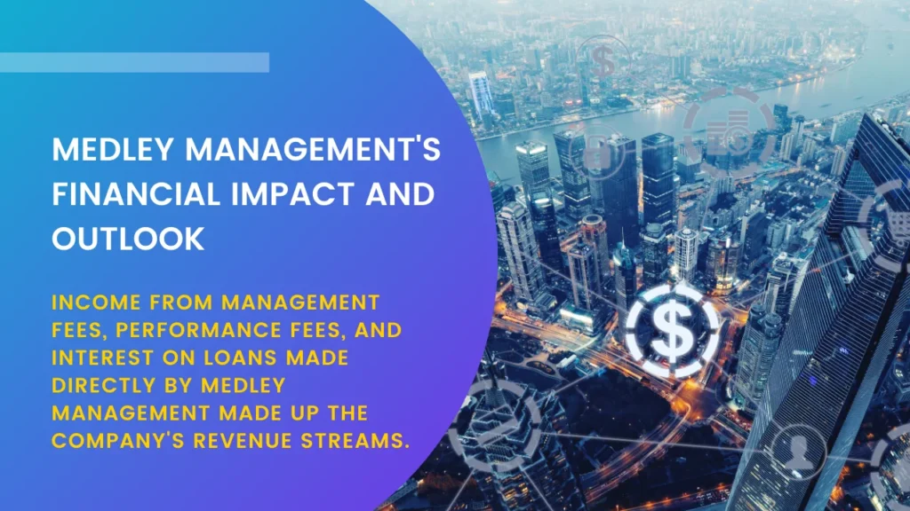 Medley Managements Financial Impact and Outlook