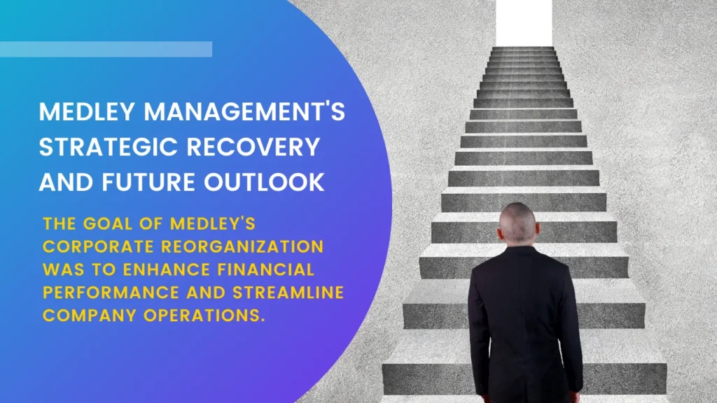 Medley Managements Strategic Recovery and Future Outlook